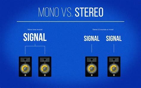 mono vs stereo amplifier.